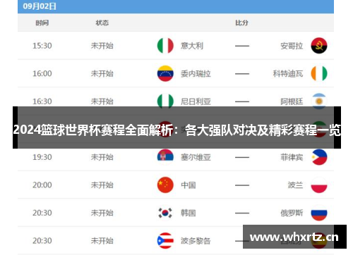 2024篮球世界杯赛程全面解析：各大强队对决及精彩赛程一览