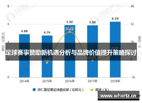 足球赛事赞助新机遇分析与品牌价值提升策略探讨